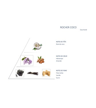 Rocher coco
