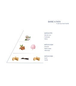 Bougie Barbe à papa